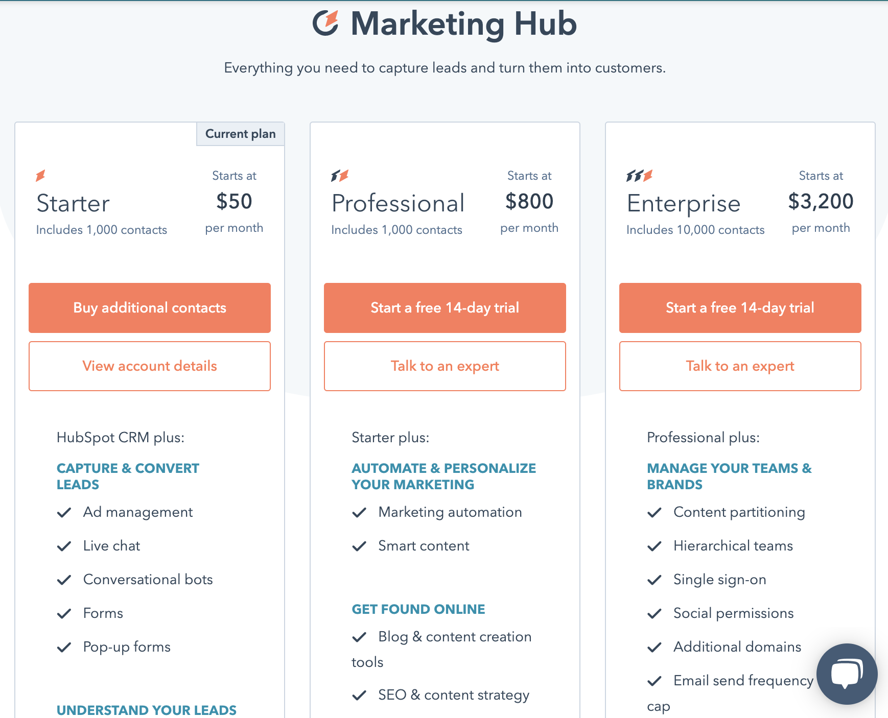 Hubspot Marketing Hub prices