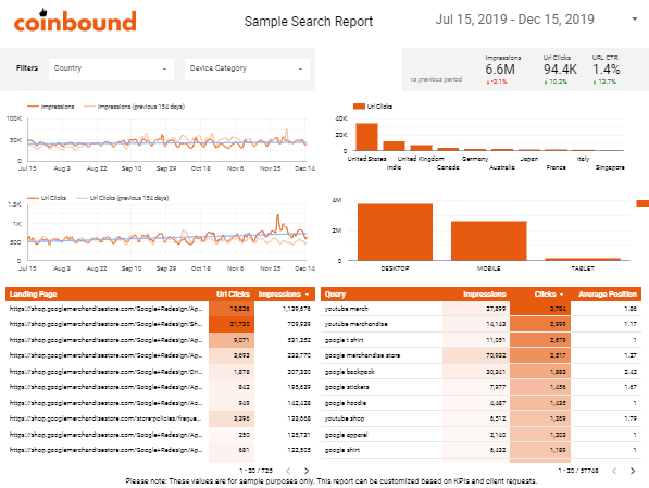 Sample Coinbound SEO Dashboard