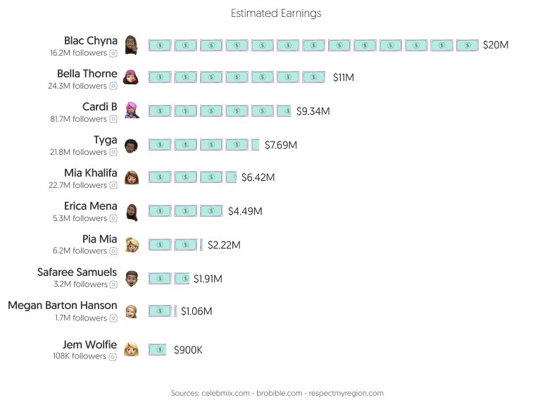 Onlyfans Highest Earners 2024 Stefa Tamarah