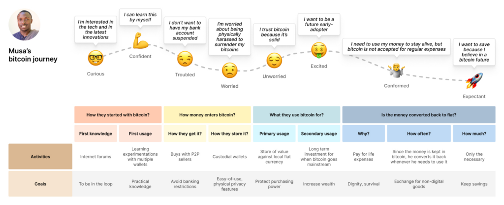 crypto buyer persona infograph
